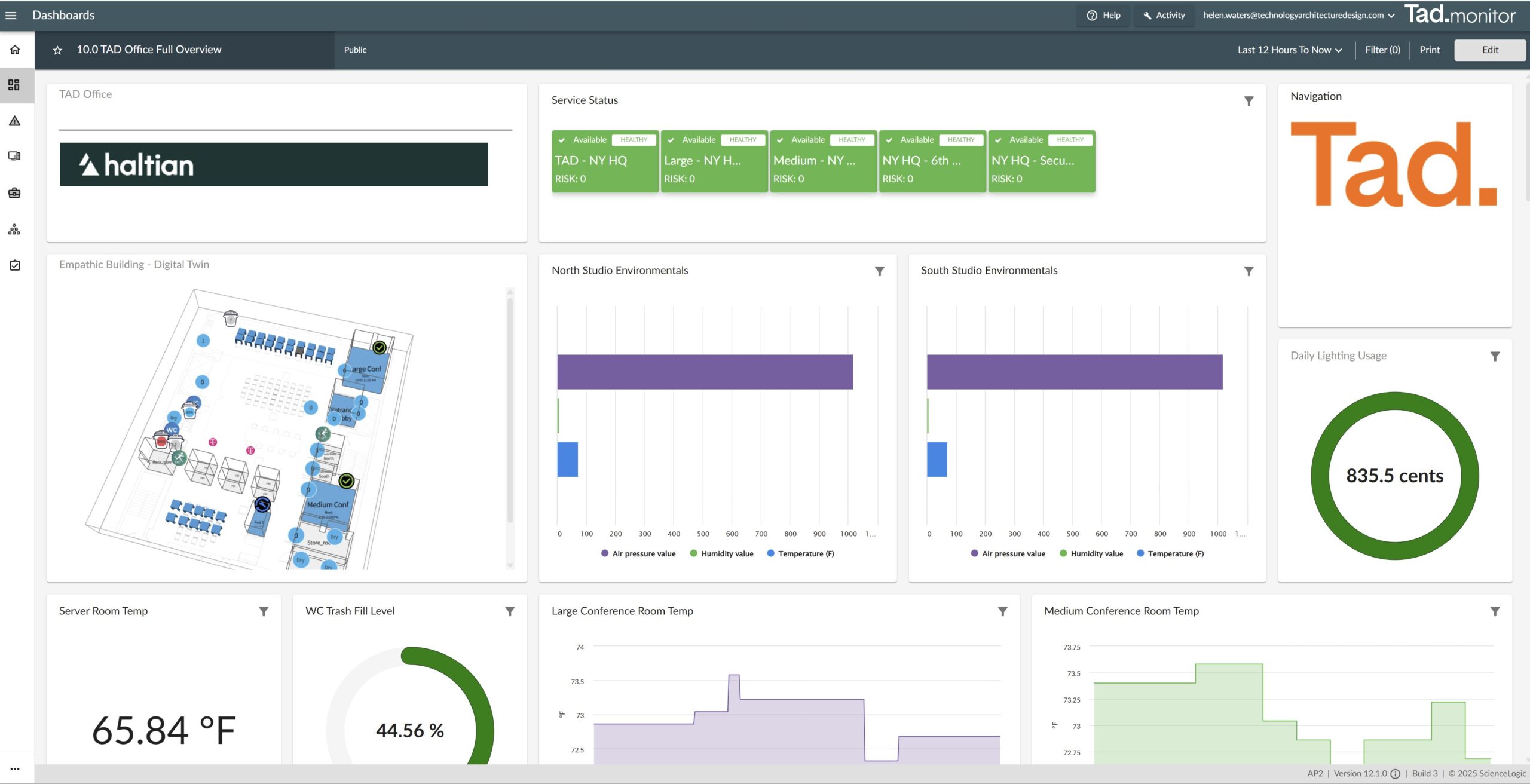 Tad-Monitor-Dashboard-2025