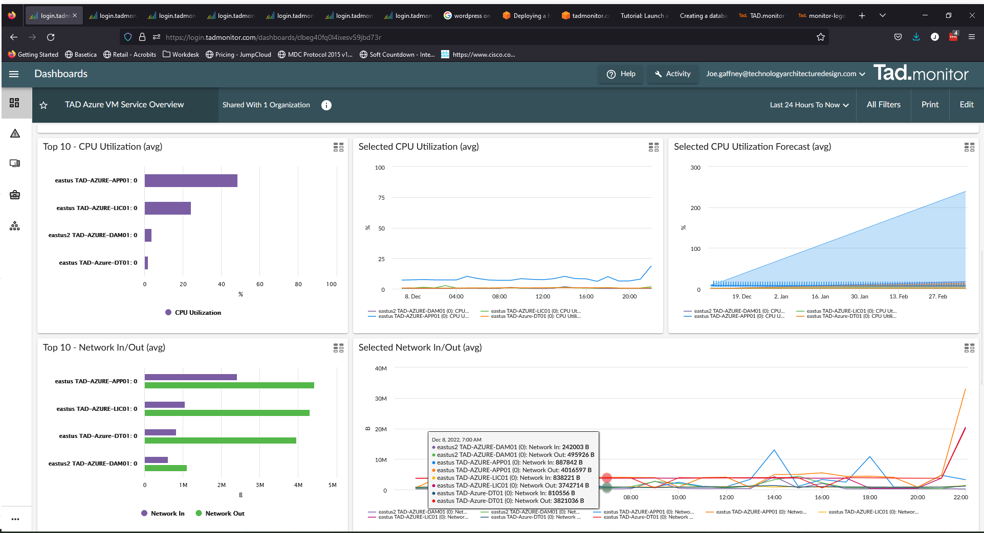 Dashboard Sample